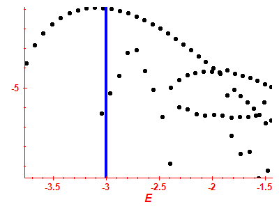 Strength function log